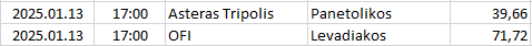 Greece - Super League 1