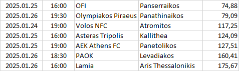 Greece - Super League 1