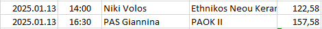 Greece - Super League 2