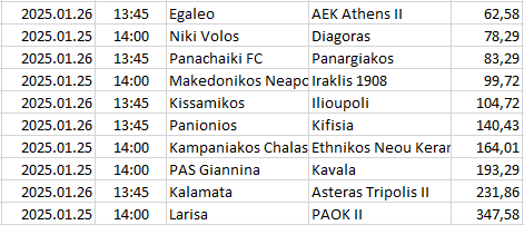 Greece - Super League 2
