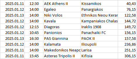 Greece - Super League 2