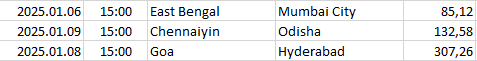 India - Indian Super League