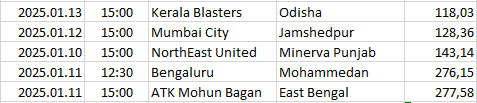 India - Indian Super League