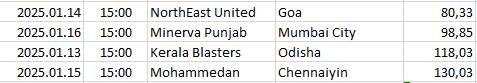 India - Indian Super League