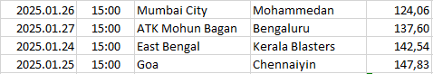 India - Indian Super League