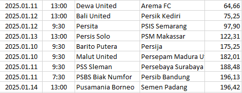 Indonesia - Liga 1