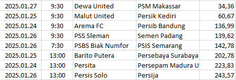 Indonesia - Liga 1