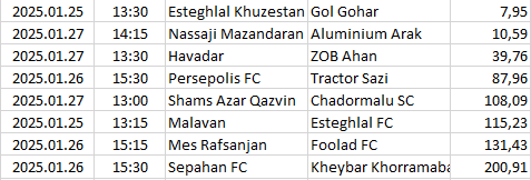 Iran - Persian Gulf Pro League