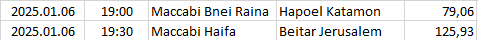 Israel - Liga Leumit
