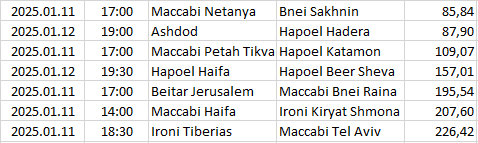 Israel - Liga Leumit