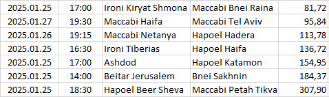 Israel - Liga Leumit