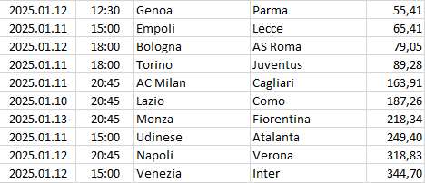 Italy - Serie A