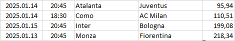 Italy - Serie A