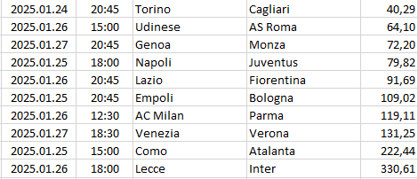 Italy - Serie A