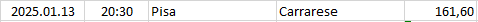 Italy - Serie B