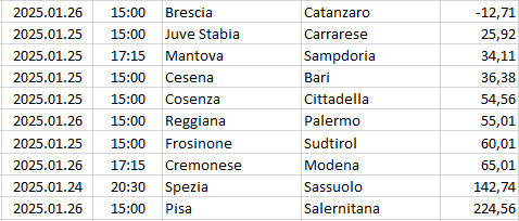 Italy - Serie B