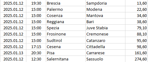 Italy - Serie B