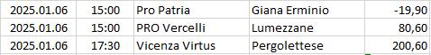 Italy - Serie C - Girone A