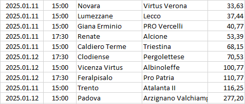 Italy - Serie C - Girone A