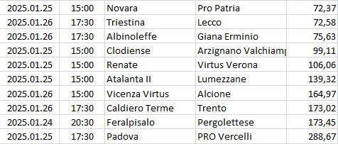 Italy - Serie C - Girone A