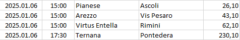 Italy - Serie C - Girone B