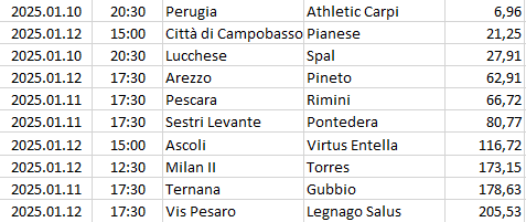 Italy - Serie C - Girone B