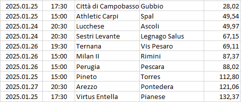 Italy - Serie C - Girone B