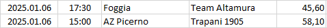 Italy - Serie C - Girone C
