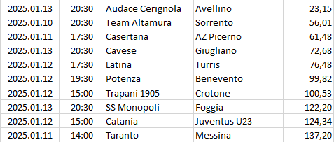 Italy - Serie C - Girone C