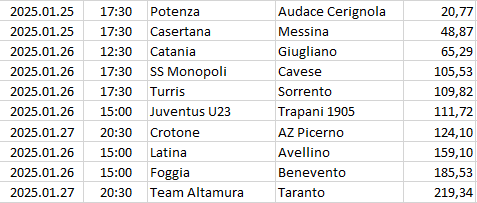 Italy - Serie C - Girone C