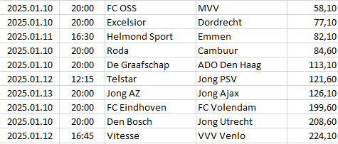 Netherlands - Eerste Divisie