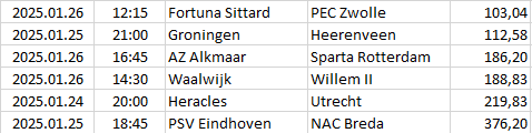 Netherlands - Eredivisie