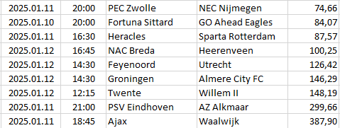 Netherlands - Eredivisie