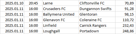 Northern-Ireland - Premiership