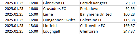 Northern-Ireland - Premiership