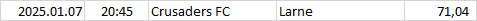 Northern-Ireland - Premiership