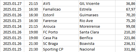 Portugal - Primeira Liga