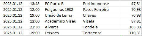Portugal - Segunda Liga