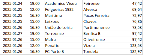 Portugal - Segunda Liga