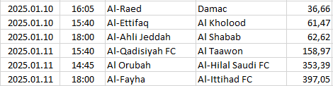 Saudi-Arabia - Pro League