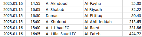 Saudi-Arabia - Pro League