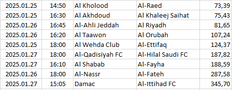 Saudi-Arabia - Pro League