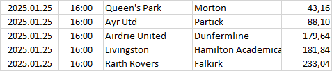 Scotland - Championship