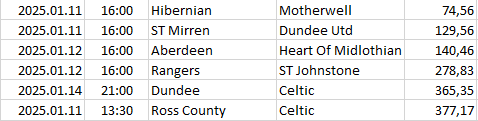 Scotland - Premiership