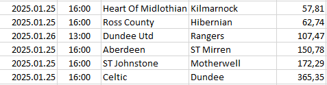 Scotland - Premiership