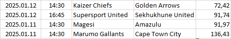 South-Africa - Premier Soccer L