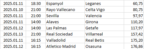 Spain - La Liga
