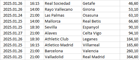 Spain - La Liga