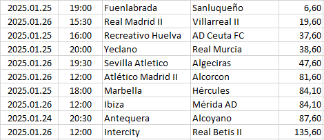 Spain - Primera División RF-2