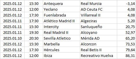 Spain - Primera División RF-2